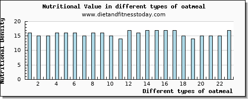 oatmeal nutritional value per 100g